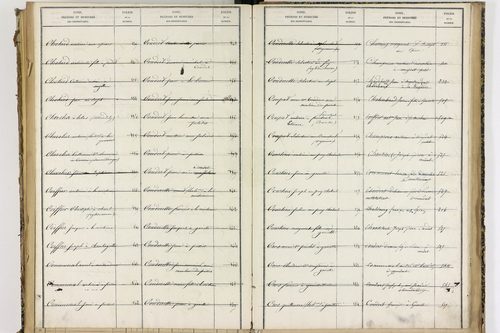 Condat-lès-Montboissier - P 12697      Folios 1001 à 1154