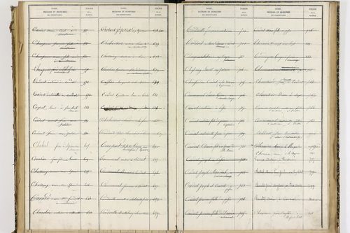 Condat-lès-Montboissier - P 12697      Folios 1001 à 1154