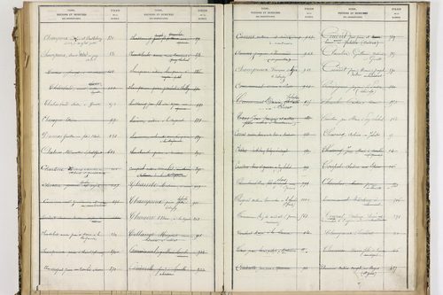 Condat-lès-Montboissier - P 12697      Folios 1001 à 1154