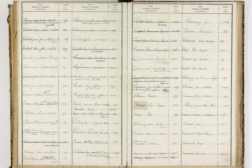 Condat-lès-Montboissier - P 12697      Folios 1001 à 1154