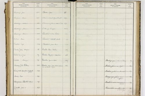 Condat-lès-Montboissier - P 12697      Folios 1001 à 1154