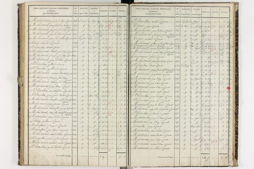 Corent - P 9290/2      Section G