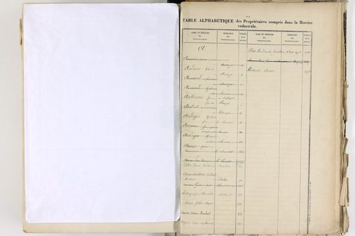 Corent - P 9289      Folios 601 à 1084