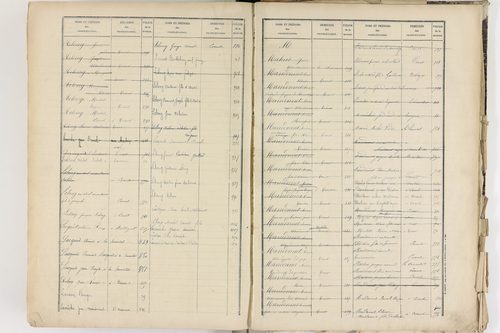 Corent - P 9289      Folios 601 à 1084