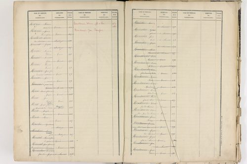 Corent - P 9289      Folios 601 à 1084