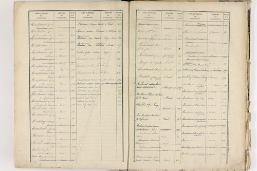 Corent - P 9289      Folios 601 à 1084