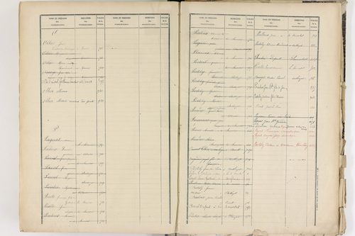 Corent - P 9289      Folios 601 à 1084