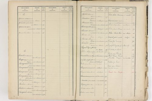 Corent - P 9289      Folios 601 à 1084