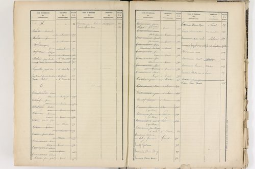 Corent - P 9289      Folios 601 à 1084
