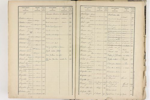 Corent - P 9289      Folios 601 à 1084