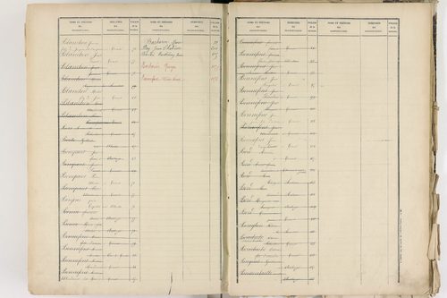 Corent - P 9289      Folios 601 à 1084
