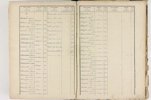 Corent - P 9289      Folios 601 à 1084