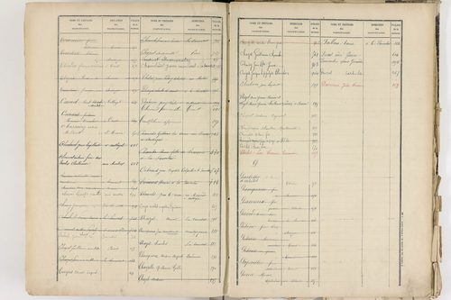 Corent - P 9289      Folios 601 à 1084