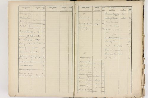 Corent - P 9289      Folios 601 à 1084