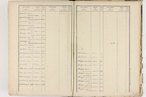 Corent - P 9289      Folios 601 à 1084