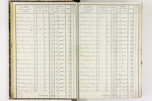 Coudes - P 11249/2      Section C