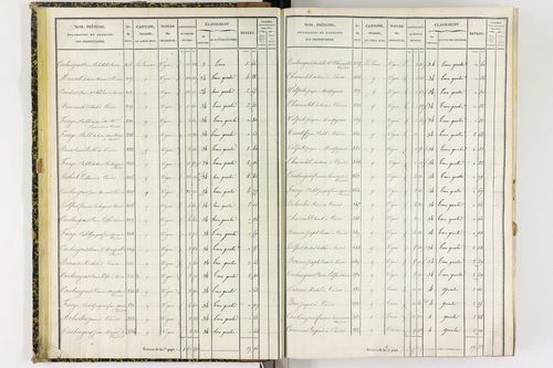 Coudes - P 11249/2      Section C