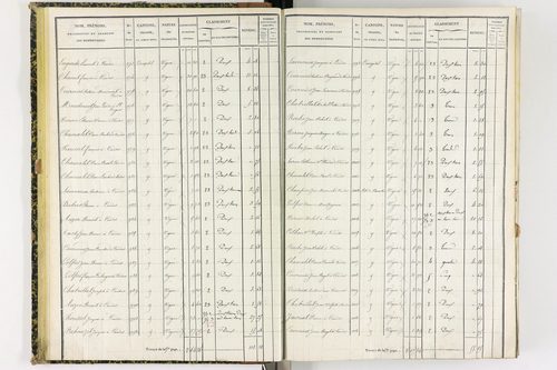 Coudes - P 11249/2      Section C