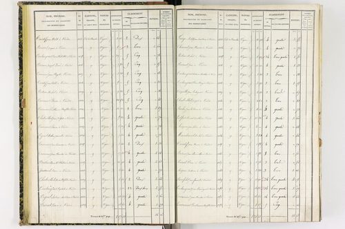 Coudes - P 11249/2      Section C