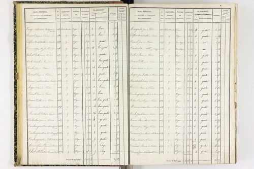Coudes - P 11249/2      Section C