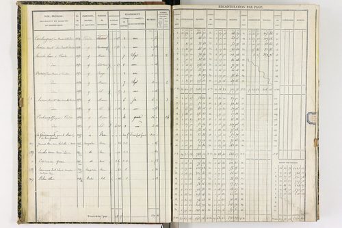 Coudes - P 11249/2      Section C