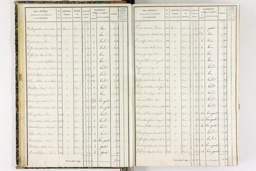 Coudes - P 11249/2      Section C