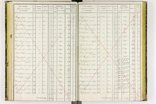 Coudes - P 11249/4      Section E