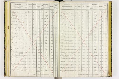 Coudes - P 11249/4      Section E