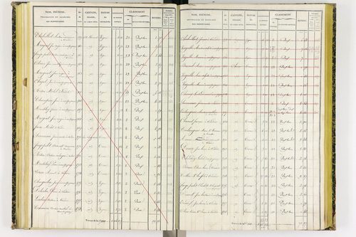 Coudes - P 11249/4      Section E
