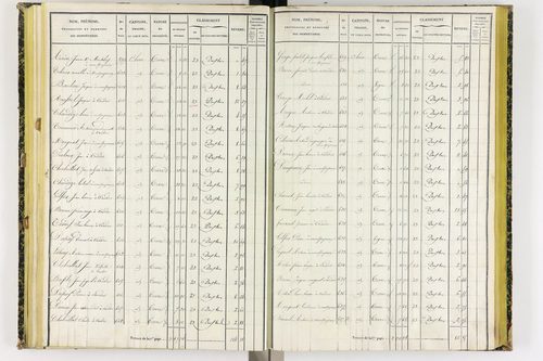Coudes - P 11249/4      Section E