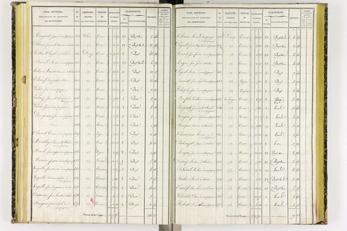 Coudes - P 11249/4      Section E
