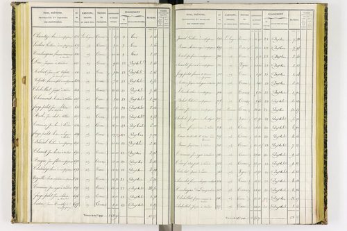 Coudes - P 11249/4      Section E