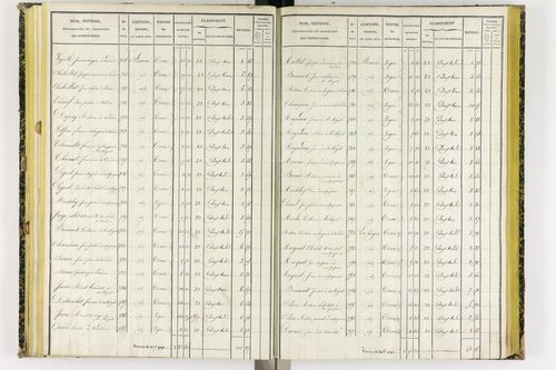 Coudes - P 11249/4      Section E