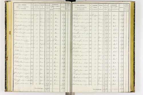 Coudes - P 11249/4      Section E