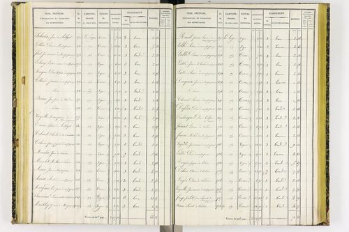 Coudes - P 11249/4      Section E