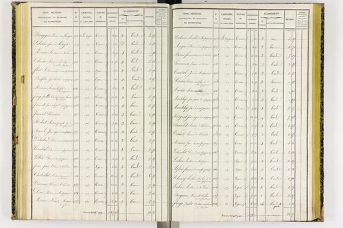 Coudes - P 11249/4      Section E