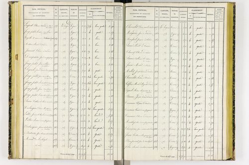 Coudes - P 11249/4      Section E