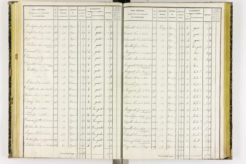 Coudes - P 11249/4      Section E
