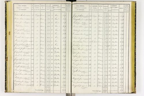 Coudes - P 11249/4      Section E