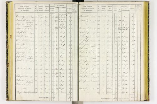 Coudes - P 11249/4      Section E