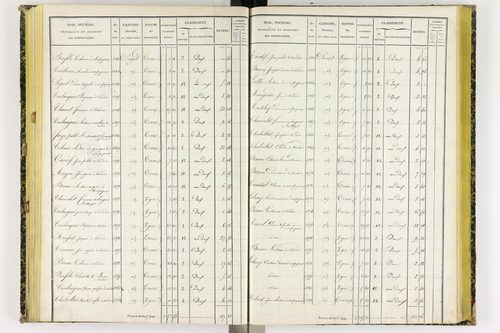Coudes - P 11249/4      Section E