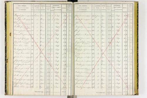 Coudes - P 11249/4      Section E