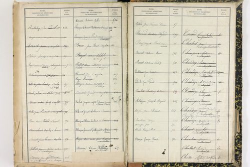 Courgoul - P 11437      Folios 401 à 588