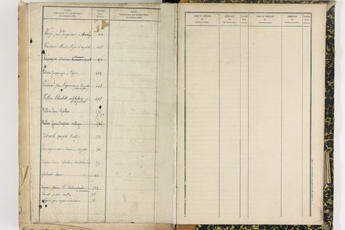 Courgoul - P 11437      Folios 401 à 588