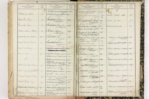 Courgoul - P 11437      Folios 401 à 588