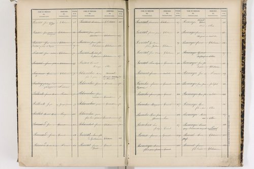 Cournols - P 9295      Folios 641 à 1022