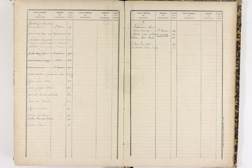 Cournols - P 9295      Folios 641 à 1022