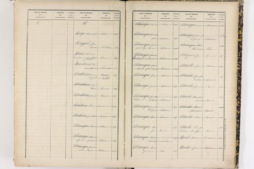Cournols - P 9295      Folios 641 à 1022