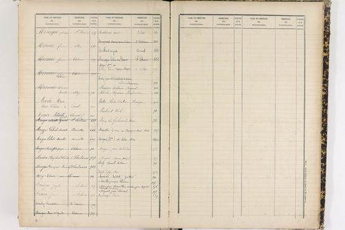 Cournols - P 9295      Folios 641 à 1022