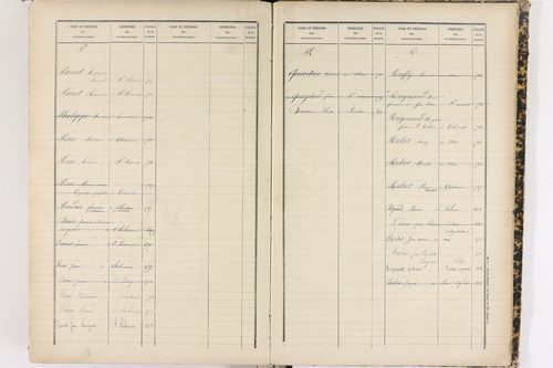 Cournols - P 9295      Folios 641 à 1022